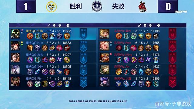 交易的失败